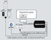 Picture of Grom, MST4, USB, Bluetooth, Iphone, Android, adapteris Volvo XC90                                                                                     